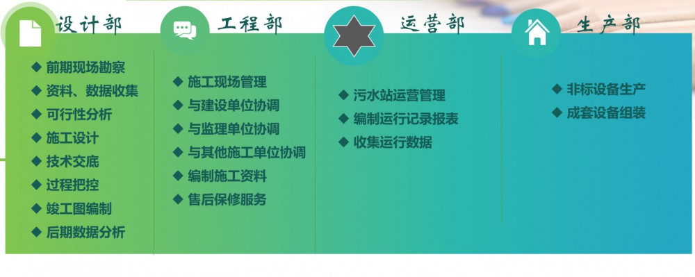廢水廢棄、固廢危廢、環(huán)保設(shè)施運(yùn)營(yíng)等服務(wù)